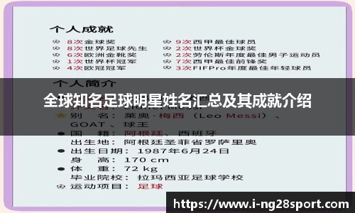 全球知名足球明星姓名汇总及其成就介绍